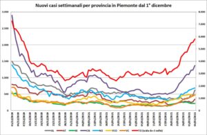 “Contagi, anche in provincia la situazione è diventata critica”