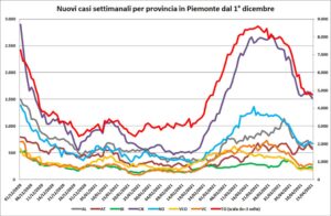 «Virus, discesa lenta? È una fase interlocutoria»