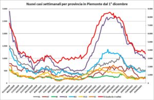“Discesa lenta, ma  quadro generale buono”