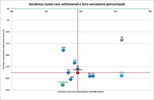 Alessandria frena la sua discesa, ma c’è lo zampino del Ferragosto…