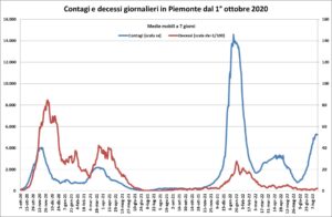 Contagi, Alessandria ‘maglia nera’